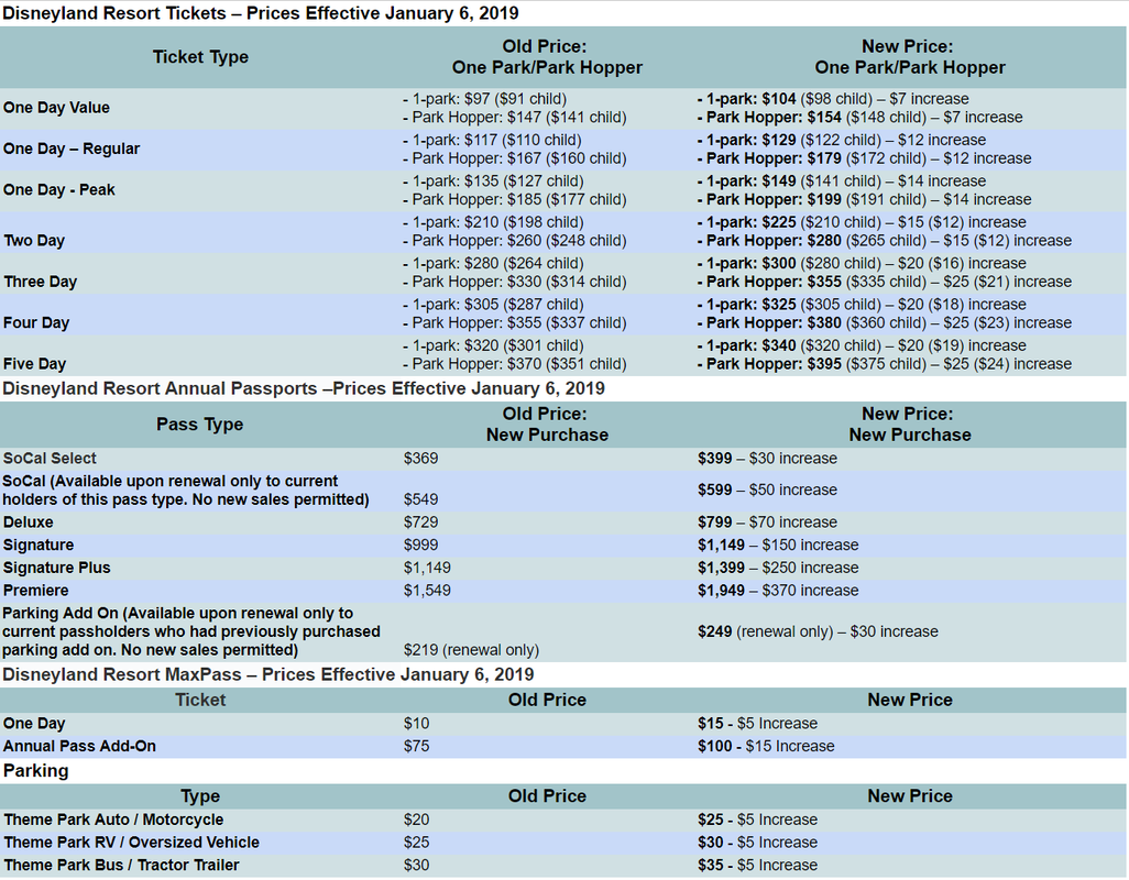 Annual Price Increases at Disneyland Resort